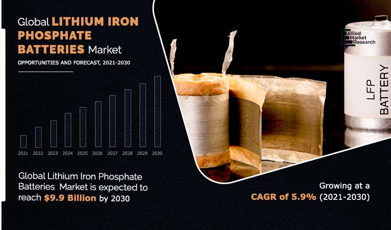 Lithium-Iron-Phosphate-Batteries-Market-2021-2030