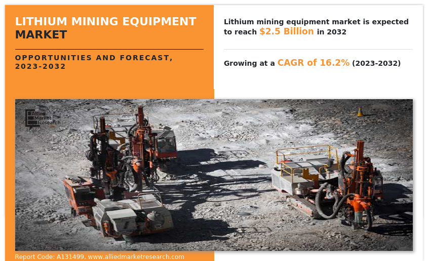 Lithium mining equipment Market