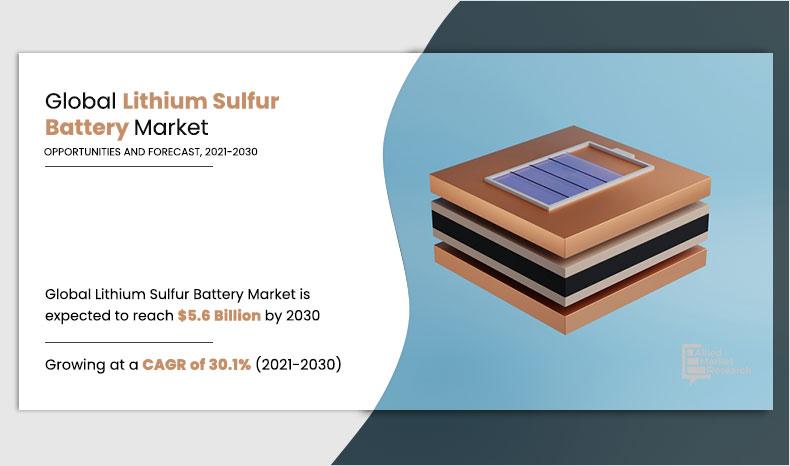 Lithium-Sulfur-Battery-Market,-2021-2030
