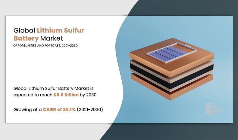 Lithium-Sulfur-Battery-Market,-2021-2030	