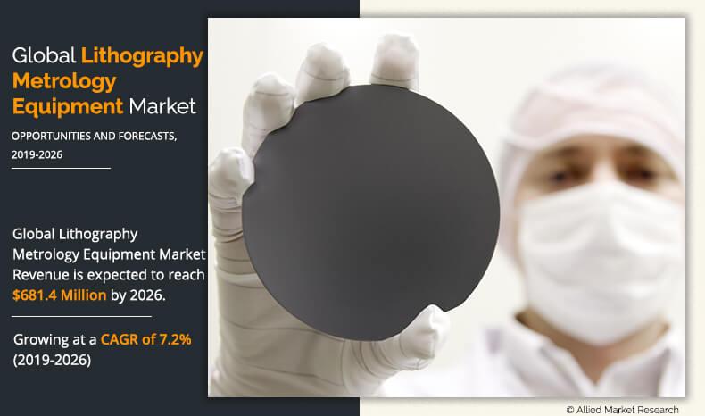 Lithography Metrology Equipment Market Size, Share and Growth -2026