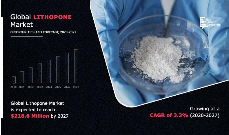 Lithopone-Market-2020-2027	
