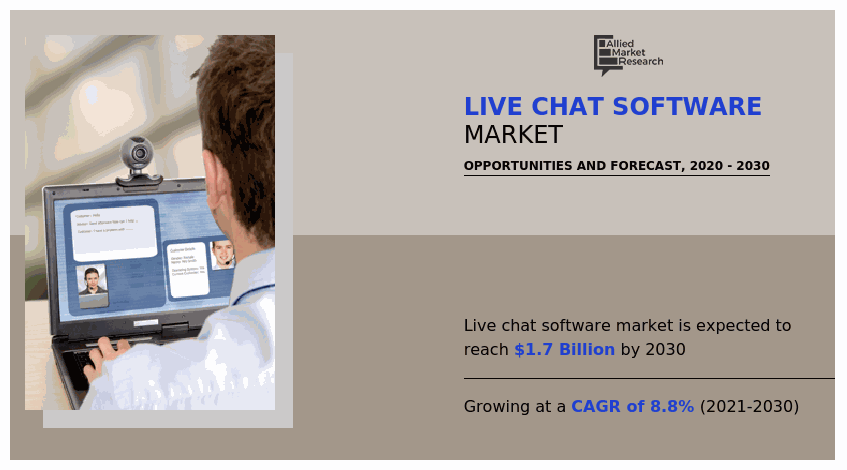 Live Chat Software Market, Live Chat Software Industry, Live Chat Software Market Size, Live Chat Software Market Share, Live Chat Software Market Trends, Live Chat Software Market Growth, Live Chat Software Market Forecast, Live Chat Software Market Analysis