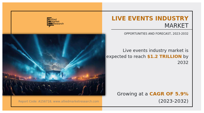 Live Events Industry Market