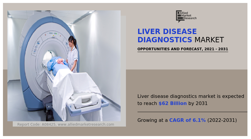 Liver Disease Diagnostics Market Infographics 2031