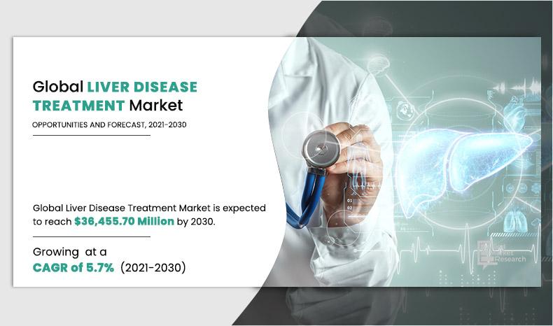 Liver-Disease-Treatment-Market