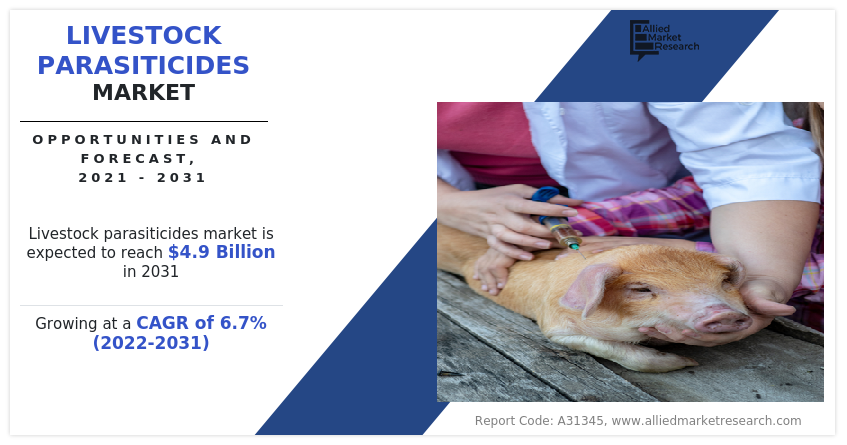 Livestock Parasiticides Market