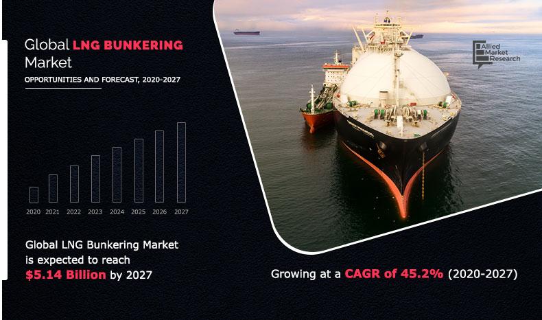 LNG-Bunkering-Market-2020-2027	