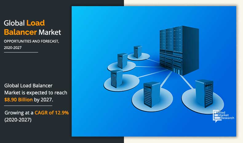 Load-Balancer-Market-2020-2027	