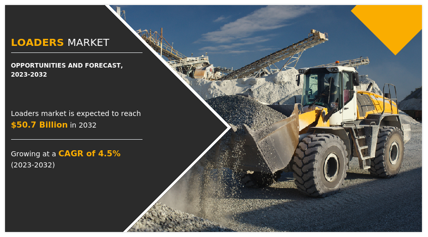 Loaders Market Insights - 2032