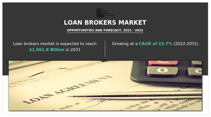 Loan Brokers Market, Loan Brokers Industry, Loan Brokers Market Size, Loan Brokers Market Share, Loan Brokers Market Growth, Loan Brokers Market Trends, Loan Brokers Market Analysis, Loan Brokers Market Forecast