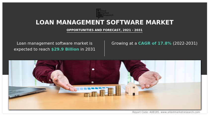 Loan Management Software Market