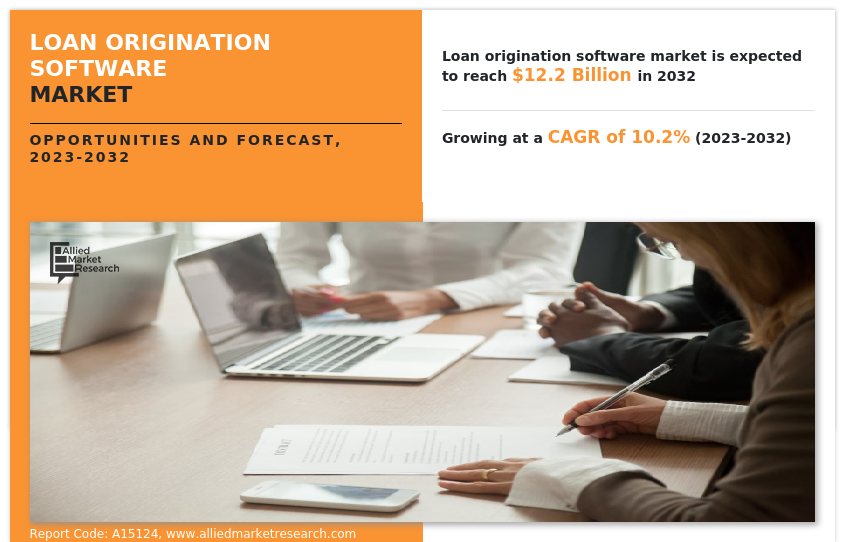 Loan Origination Software Market Insights