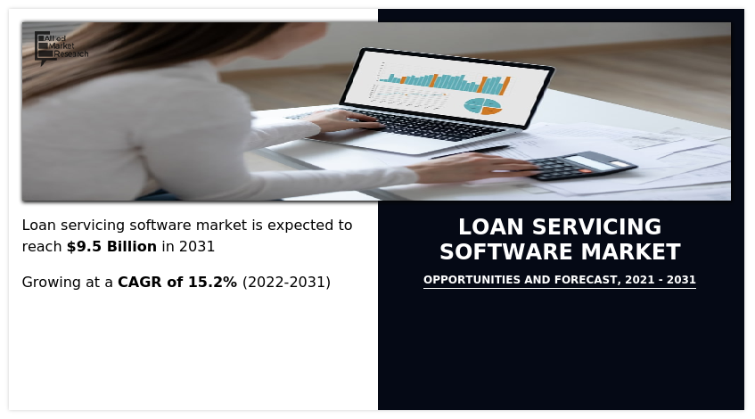 Loan Servicing Software Market Insights