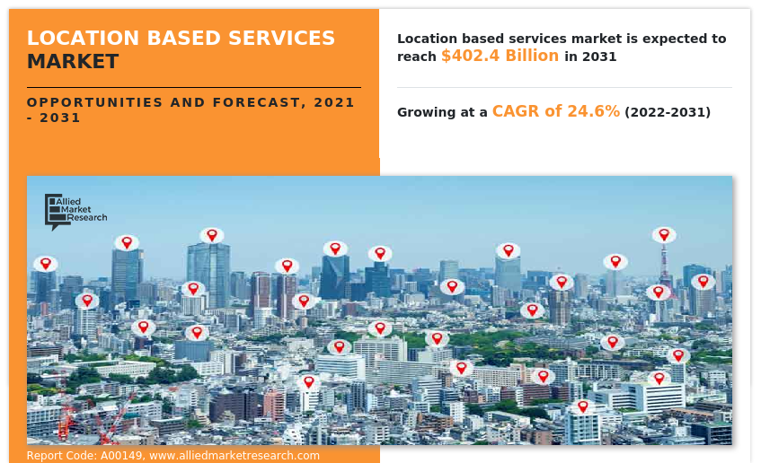 Location Based Services Market