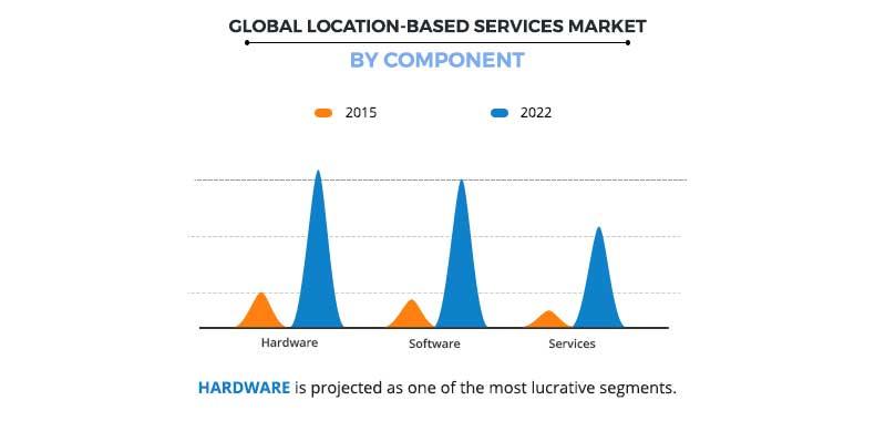 Location based service research paper