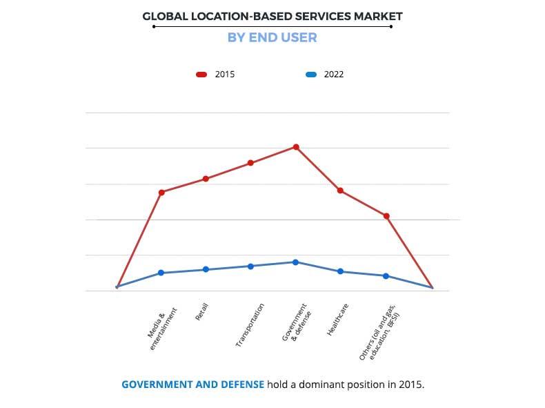Research paper on location based services