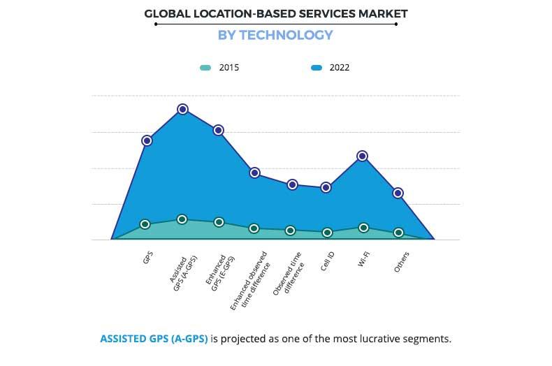 Location based service research paper