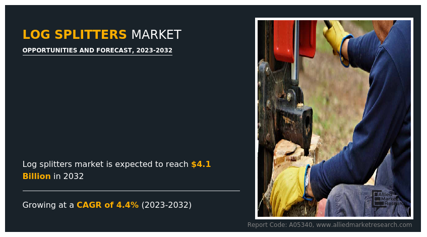 Log Splitters Market