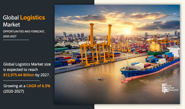 Logistics-Market-2020-2027	