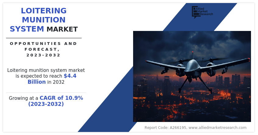 Loitering Munition System Market