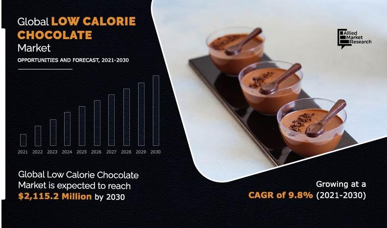 Low Calorie Chocolate Market	