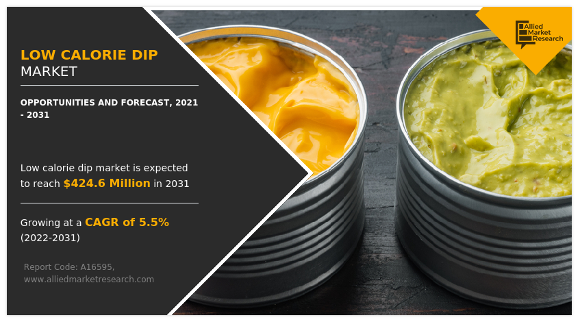 Low Calorie Dip Market