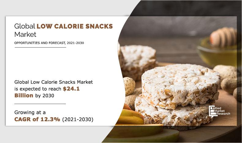 Low-Calorie-Snacks-Market-2021-2030	