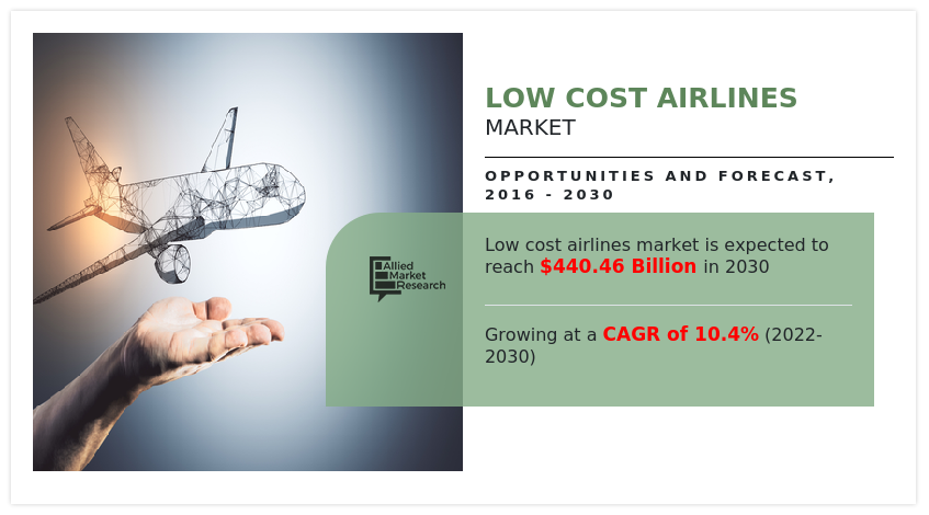 Low Cost Airlines Market, Low Cost Airlines Industry, Low Cost Airlines Market Size, Low Cost Airlines Market Share, Low Cost Airlines Market Growth, Low Cost Airlines Market Trends, Low Cost Airlines Market Analysis, Low Cost Airlines Market Forecast
