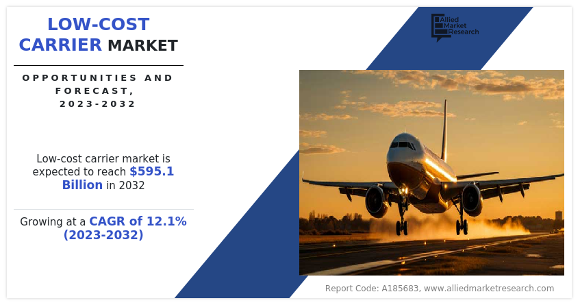 Low-Cost Carrier Market