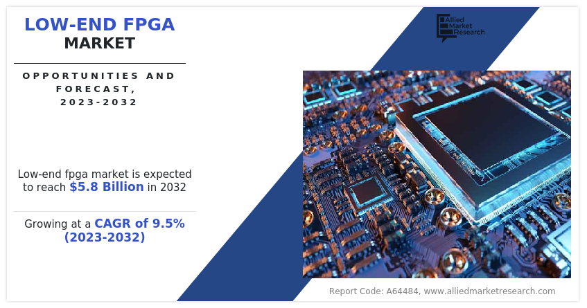 Low-End FPGA Market