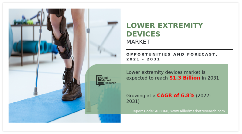 Lower Extremity Devices Market