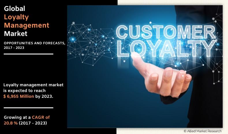 loyalty-management-market-1576753418	