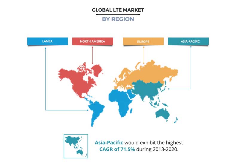 LTE Market by Region