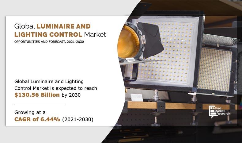Luminaire and Lighting Control Market Insights