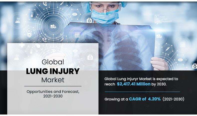 Lung-Injury-Market