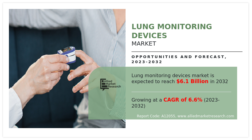 Lung Monitoring Devices Market
