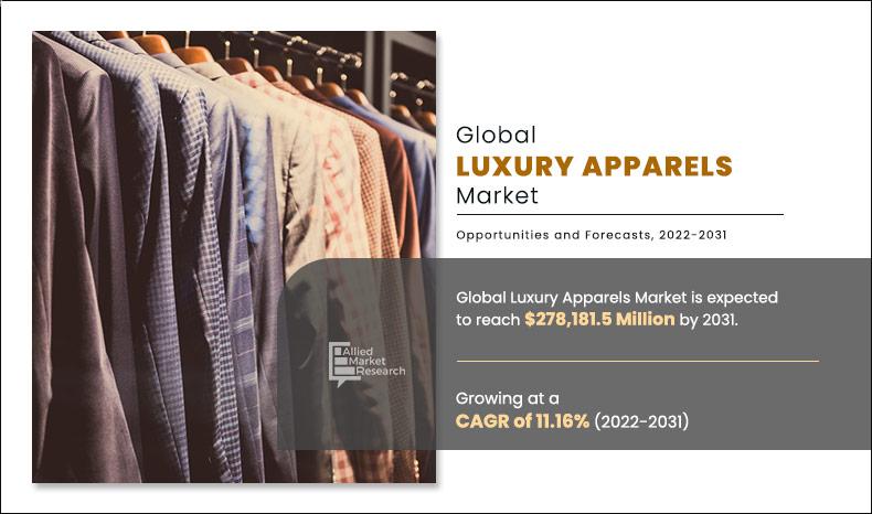 Luxury-Apparels-Market (2)	
