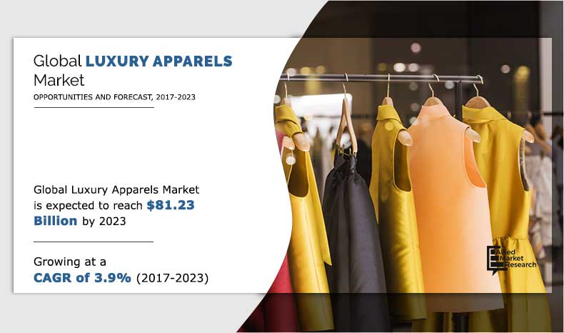 Masaccio tempo bevolking Luxury Apparels Market Size, Share & Growth | Industry Report 2023