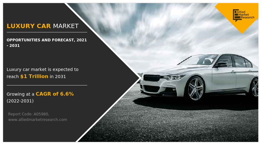 Luxury Car Market