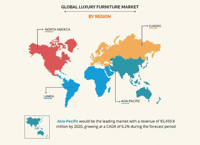 Luxury Furniture Market Size Share Demand Industry Forecast 2020