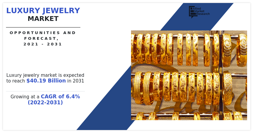 Luxury Jewelry Market, Luxury Jewelry Industry, Luxury Jewelry Market Size, Luxury Jewelry Market Share, Luxury Jewelry Market Growth, Luxury Jewelry Market Trends, Luxury Jewelry Market Analysis, Luxury Jewelry Market Forecast