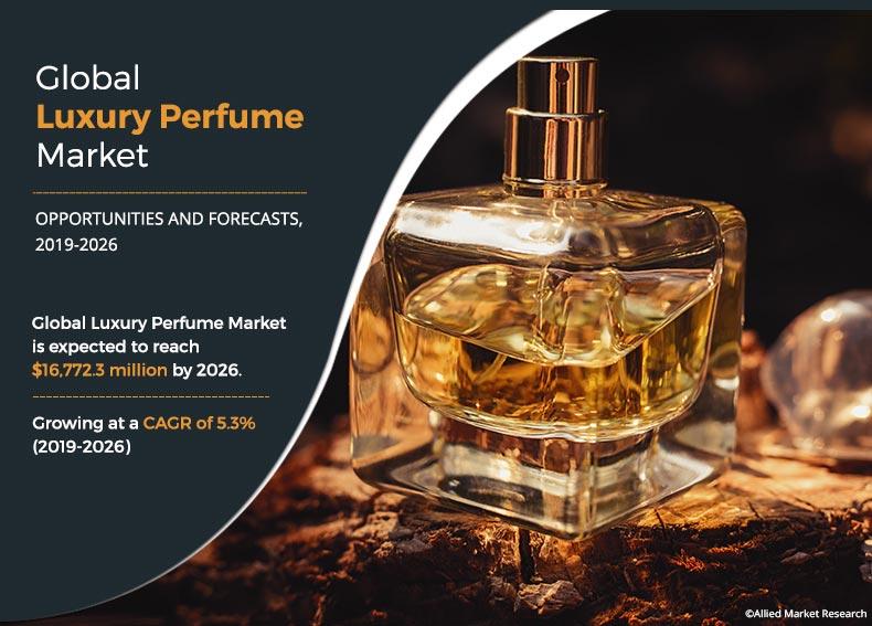 Perfume Luxury Brand Company Profile