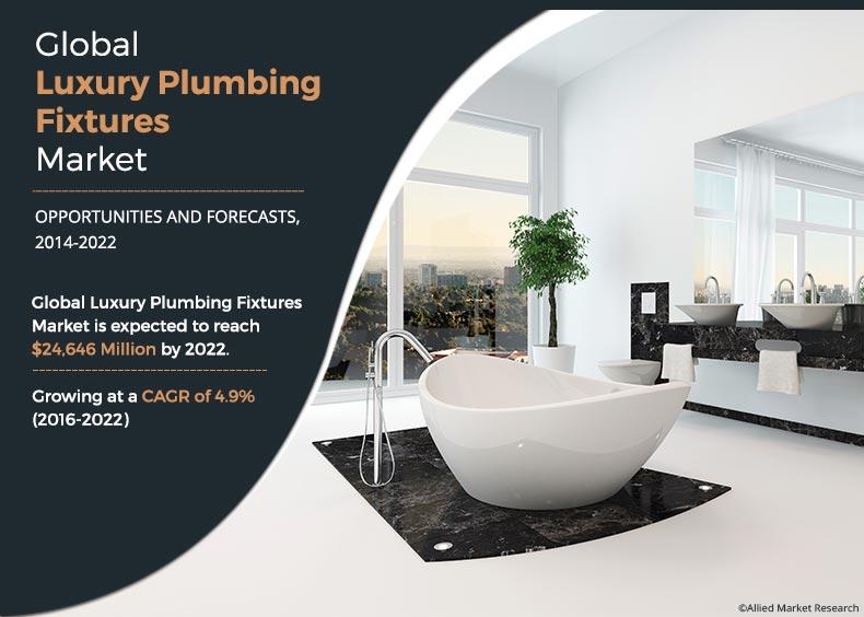 Luxury Plumbing Fixtures Market Size, Bathtub Plumbing Fixtures