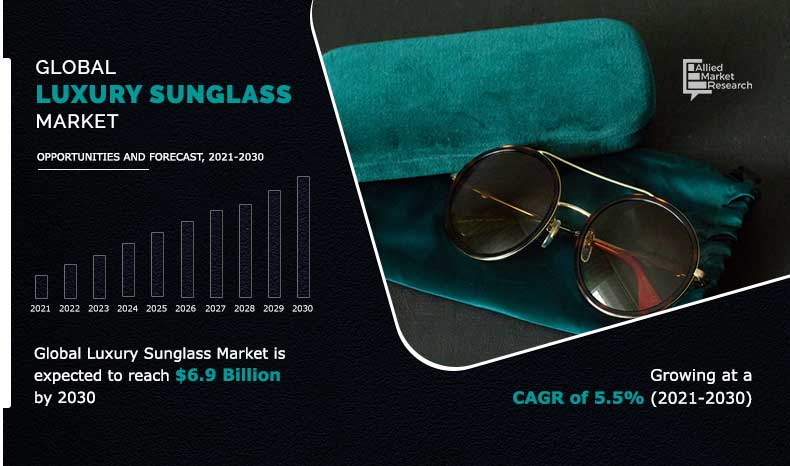 Eyewear Market Size, Share & Growth Analysis Report, 2030