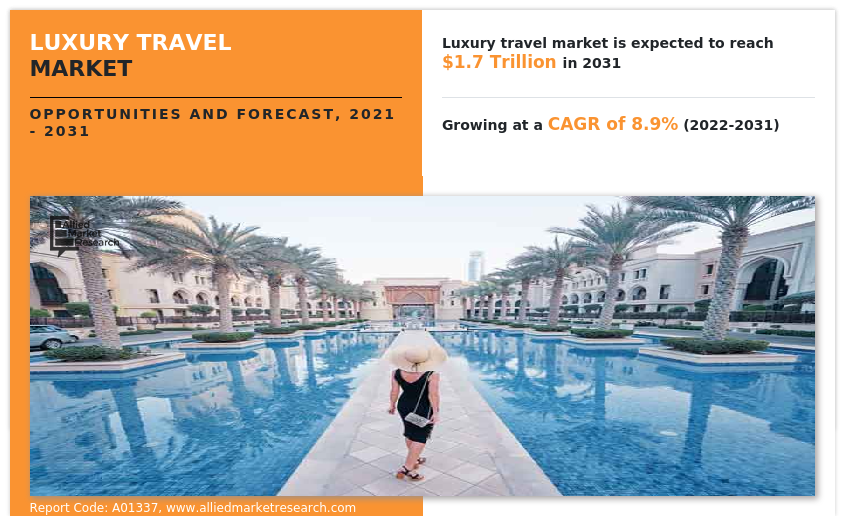 Luxury Travel Market