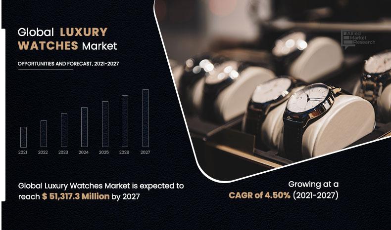 Luxury-Watches-Market,-2021-2027