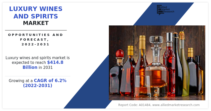Luxury Wines and Spirits Market