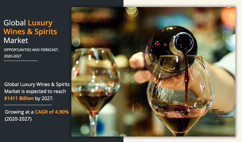 Luxury-Wines-&-Spirits-Market-2020-2027	