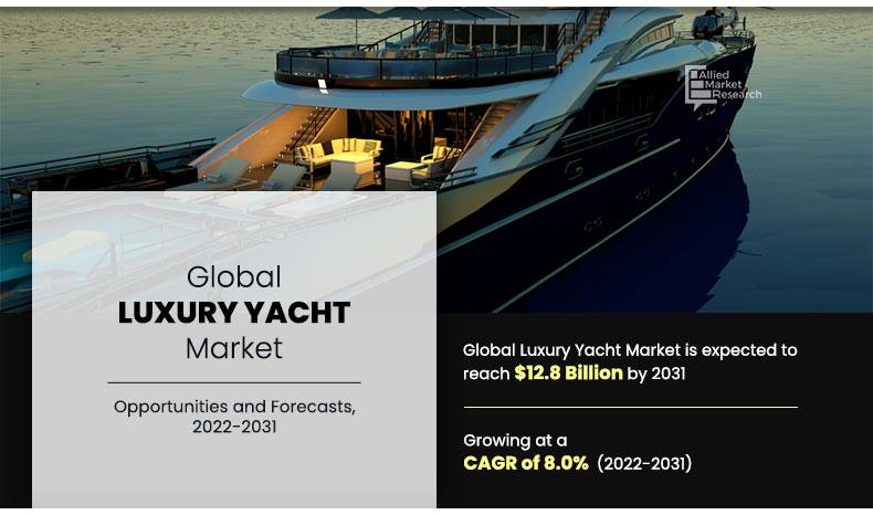 luxury yachts market